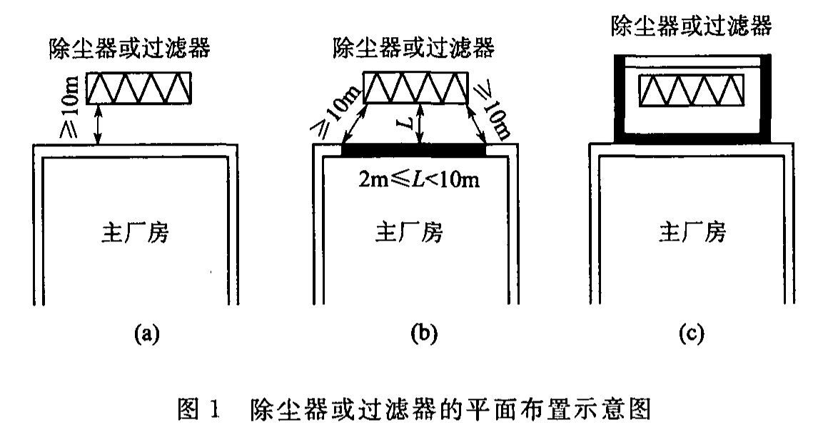 图1 除尘器或过滤器的平面布置示意图