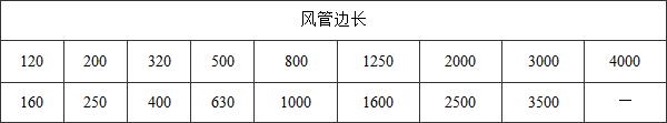 表4.1.5-2 矩形风管规格(mm)