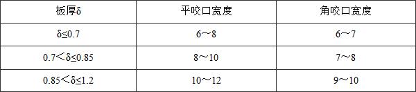 表4.2.6-2 咬口宽度表(mm)