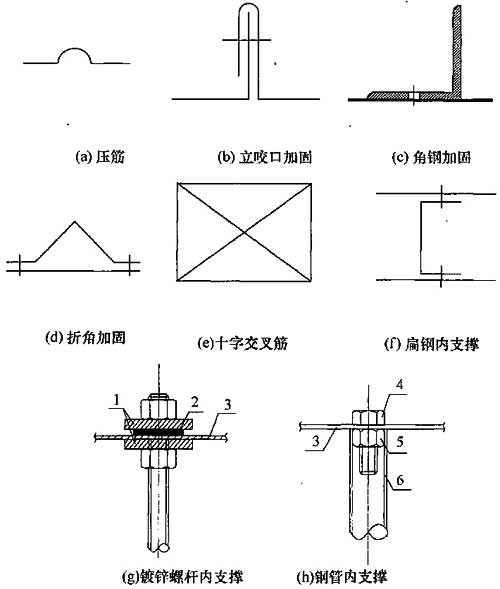 图4.2.15 风管加固形式示意