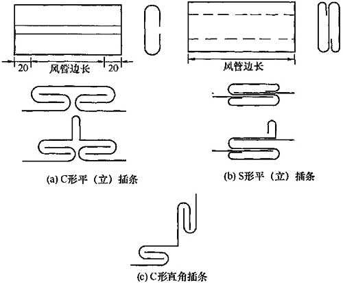 图4.2.12 矩形风管C形和S形插条形式示意