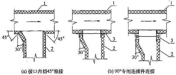 图5.2.6 三通的制作示意