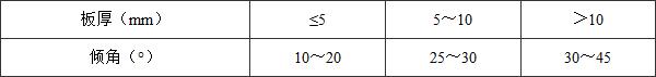 表5.5.5-2 焊枪喷嘴倾角的选择