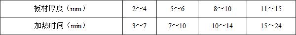 表5.5.3 硬聚氯乙烯板加热时间