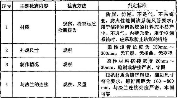 表6.9.5 软接风管质量检查