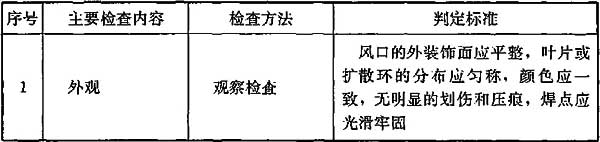 表6.9.3 风口质量检查