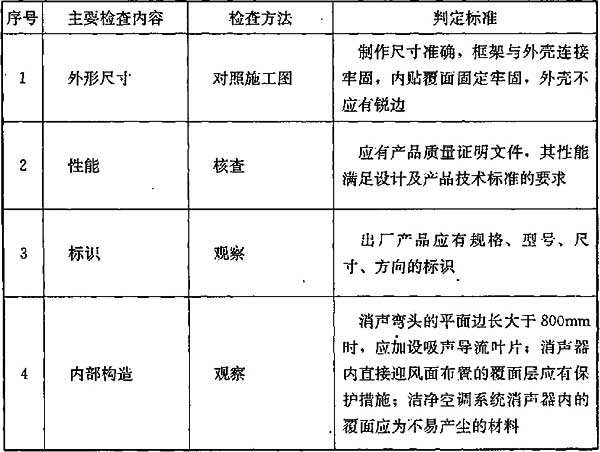 表6.9.4 消声器质量检查