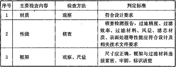 表6.9.6 过滤器质量检查