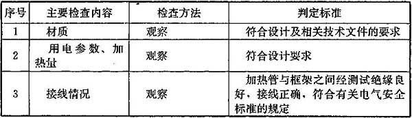 表6.9.7 风管内加热器质量检查