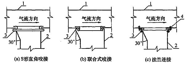 图8.2.7 支风管与主风管连接方式