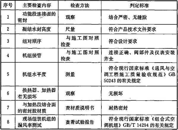 表9.5.3 组合式空调机组安装质量检查