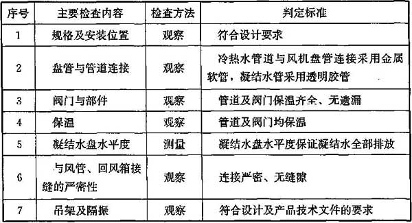 表9.5.1 风机盘管安装质量检查