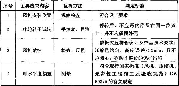 表9.5.2 风机安装质量检查