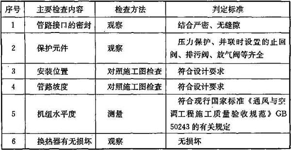 表9.5.4 空气热回收装置安装质量检查