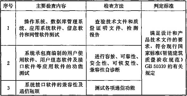 表14.5.3 软件产品质量检查