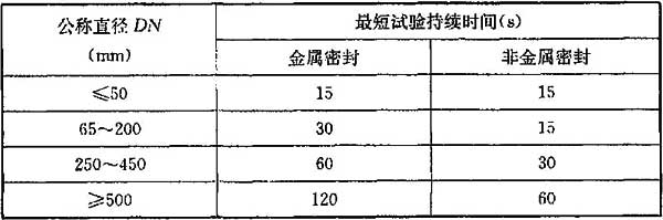 表15.4.3 阀门严密性试验持续时间