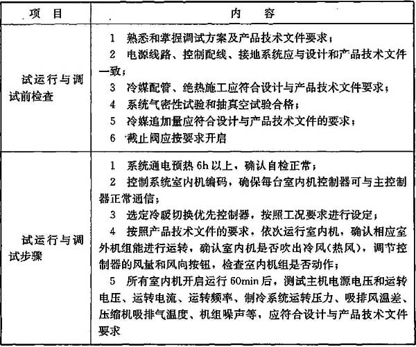 表16.3.6 变制冷剂流量多联机系统联合试运行与调试要求