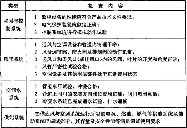 表16.3.1 系统调试前的检查内容