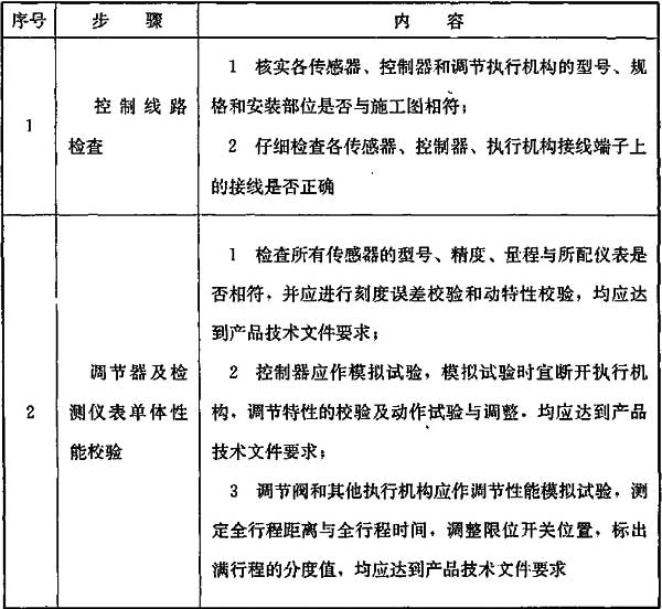 表16.3.3 监测与控制系统的检验、调整与联动运行要求