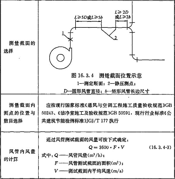 表16.3.4-3 系统风量的测定和调整