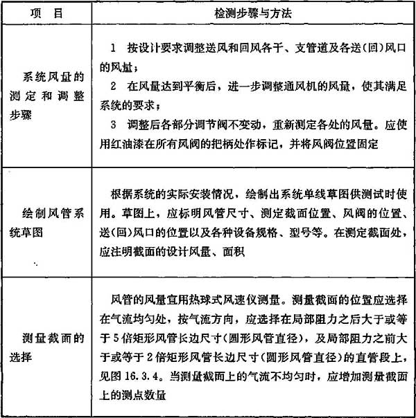 表16.3.4-3 系统风量的测定和调整