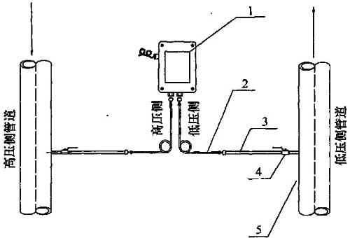 图28 液体压差传感器(压差开关)安装示意