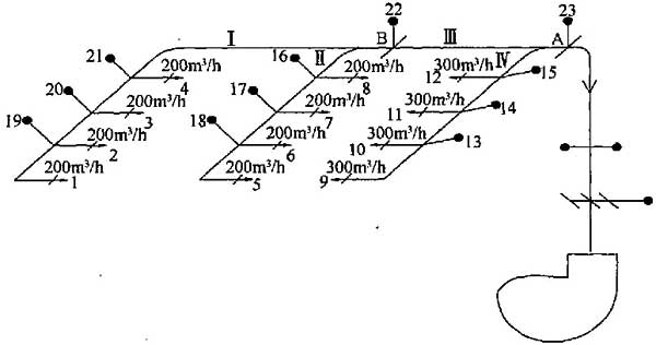 图35 送风系统图