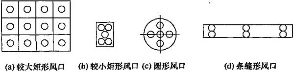 图32 各种形式风口的测点布置示意