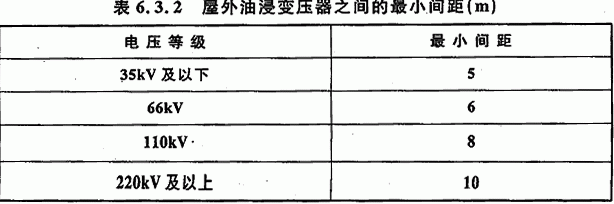 表6.3.2 屋外油浸变压器之间的最小间距（m）