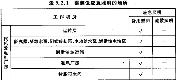 表9.2.1 需装设应急照明的场所