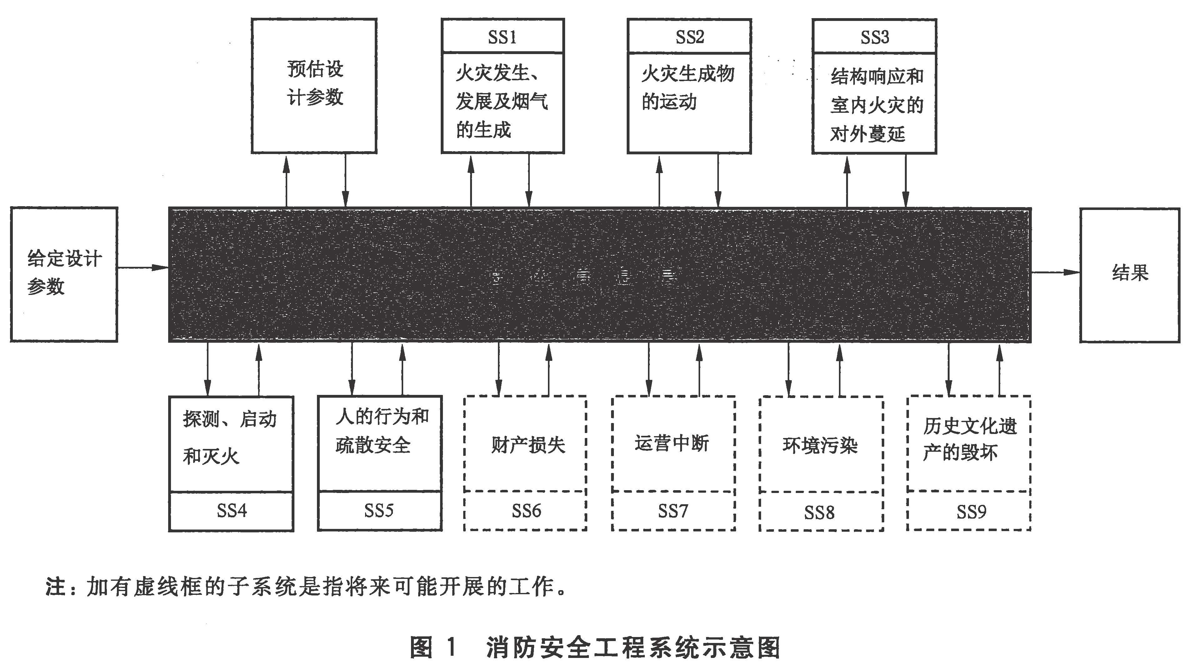 图1 消防安全工程系统示意图