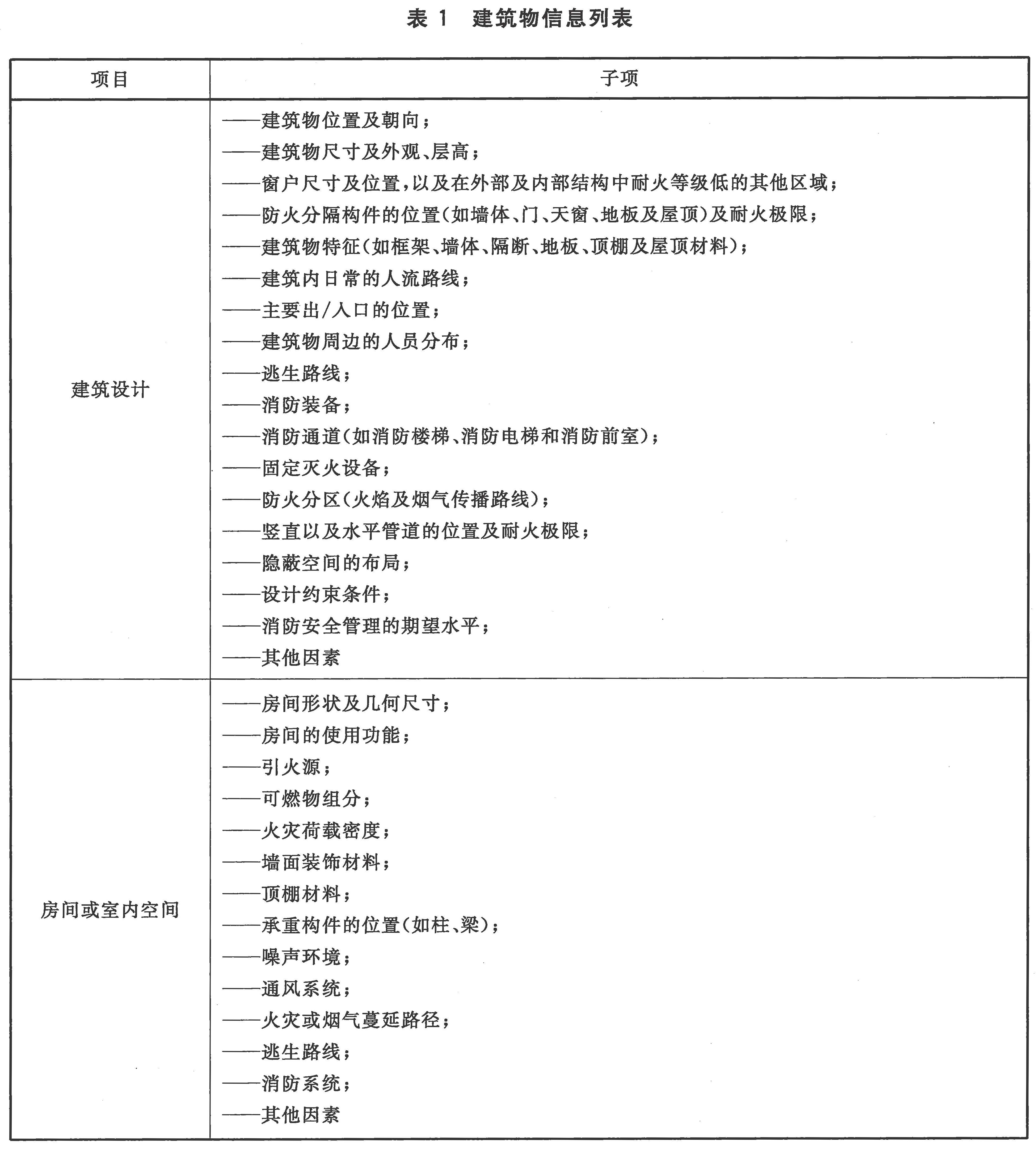 建筑物信息列表