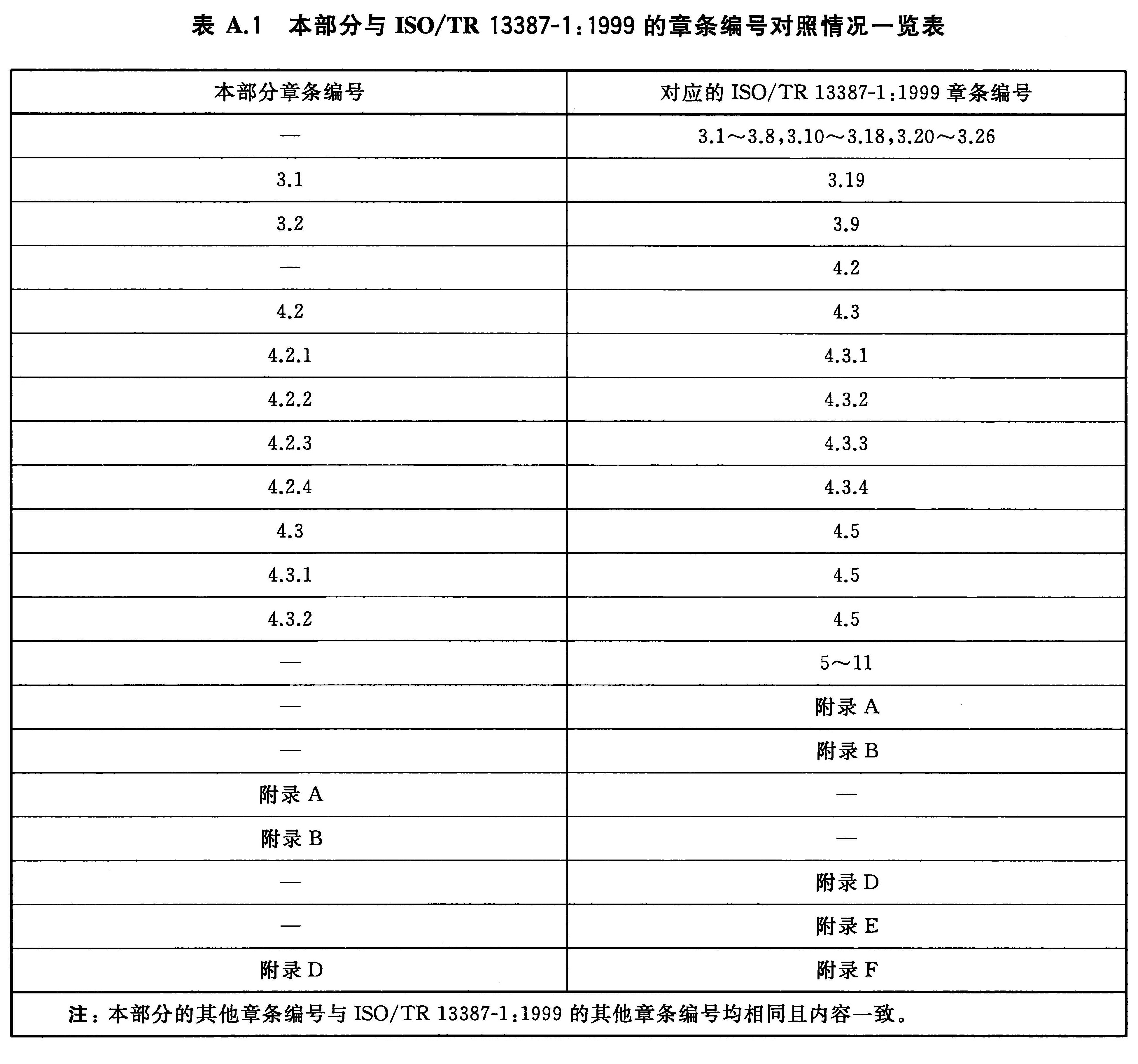 本部分与ISO/TR13387-1:1999的章条编号对照情况一览表