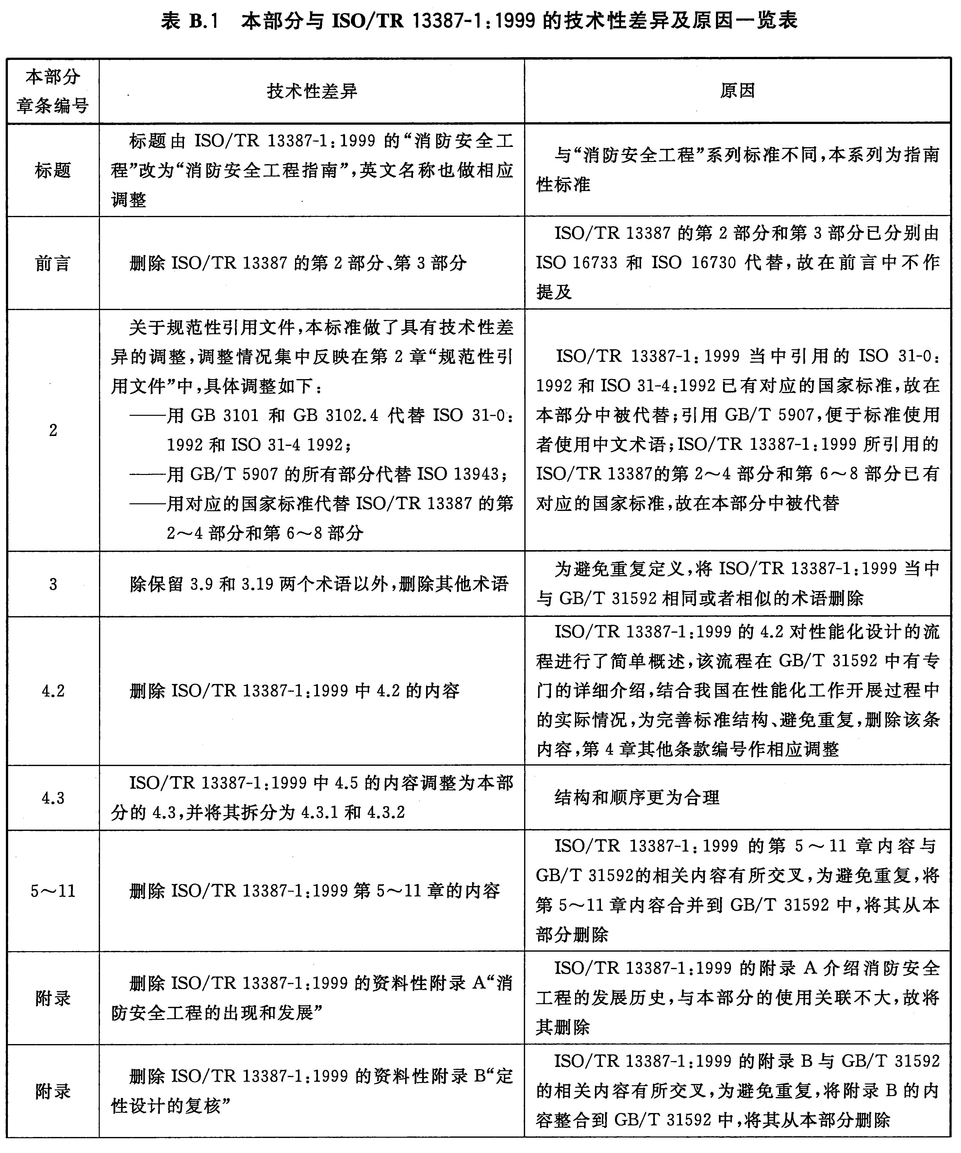 本部分与ISO/TR 13387-1:1999的技术性差异及原因一览表