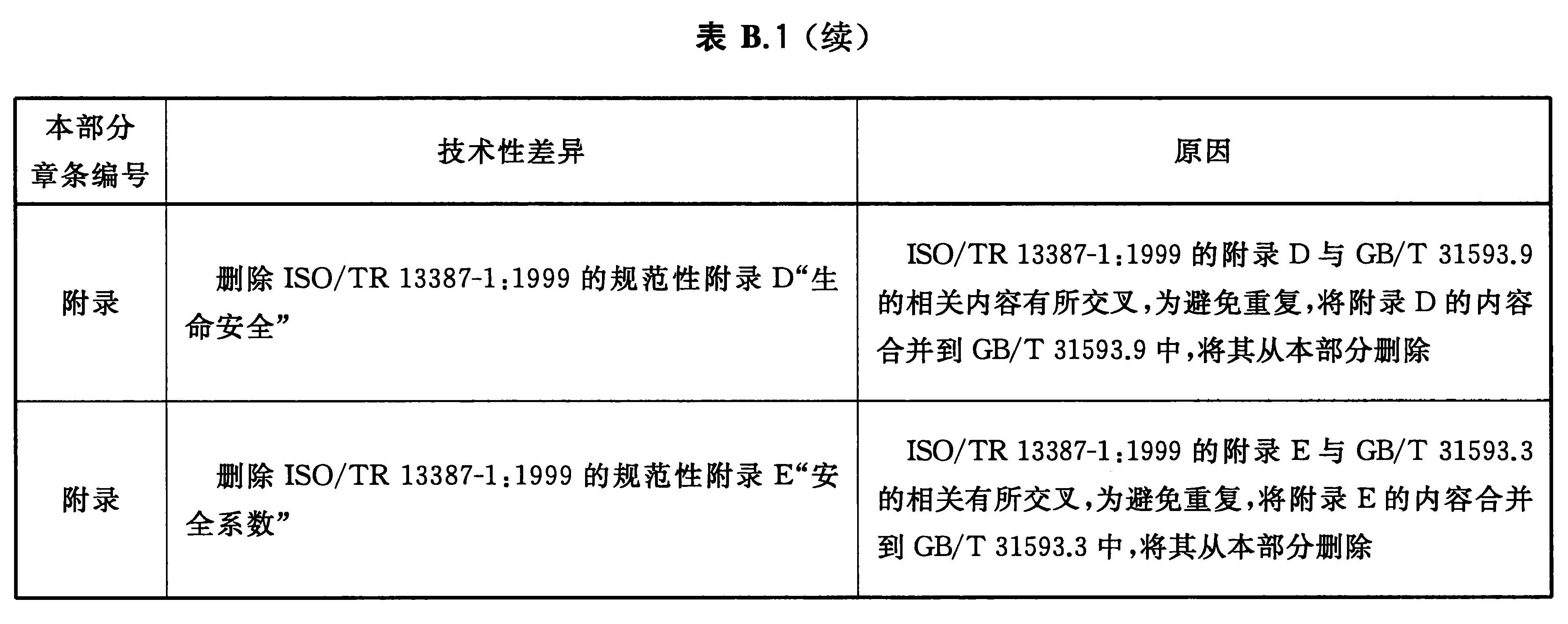 本部分与ISO/TR 13387-1:1999的技术性差异及原因一览表（续）