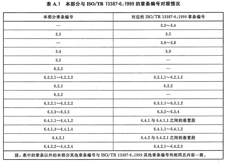 表A.1 本部分与ISO/TR 13387-6:1999的章条编号对照情况