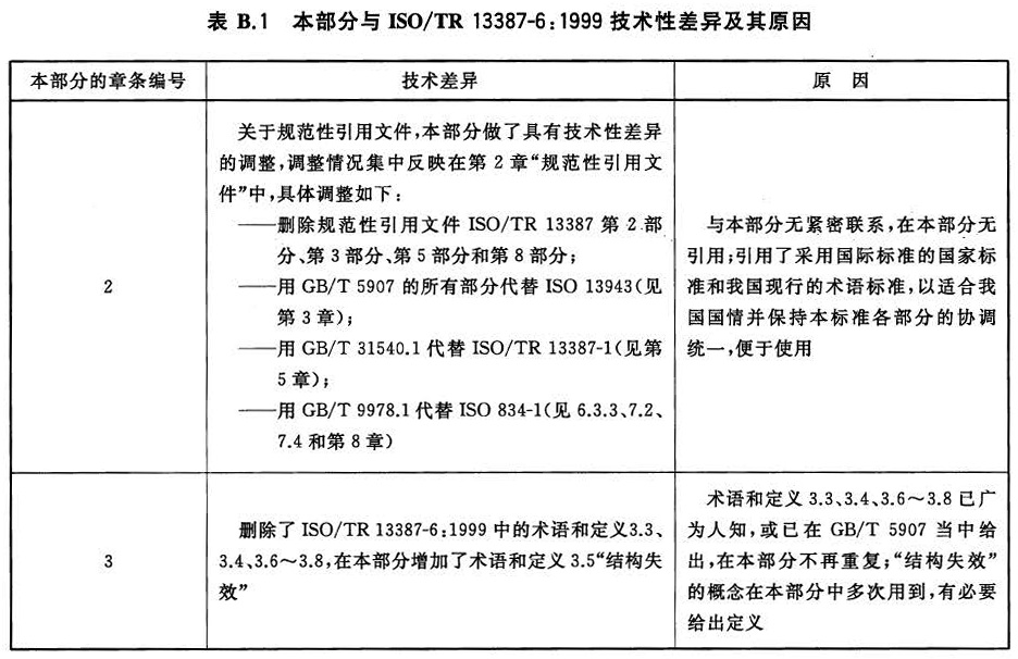 表B.1 本部分与ISO/TR 13387-6:1999技术性差异及其原因