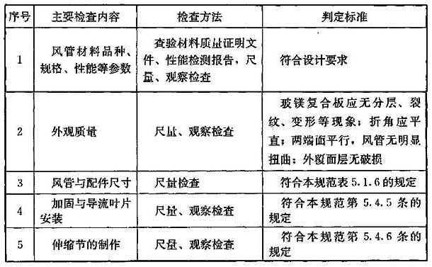 玻镁复合风管与配件制作质量检查