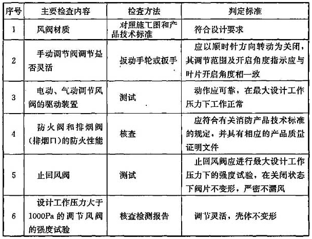 风阀质量检查