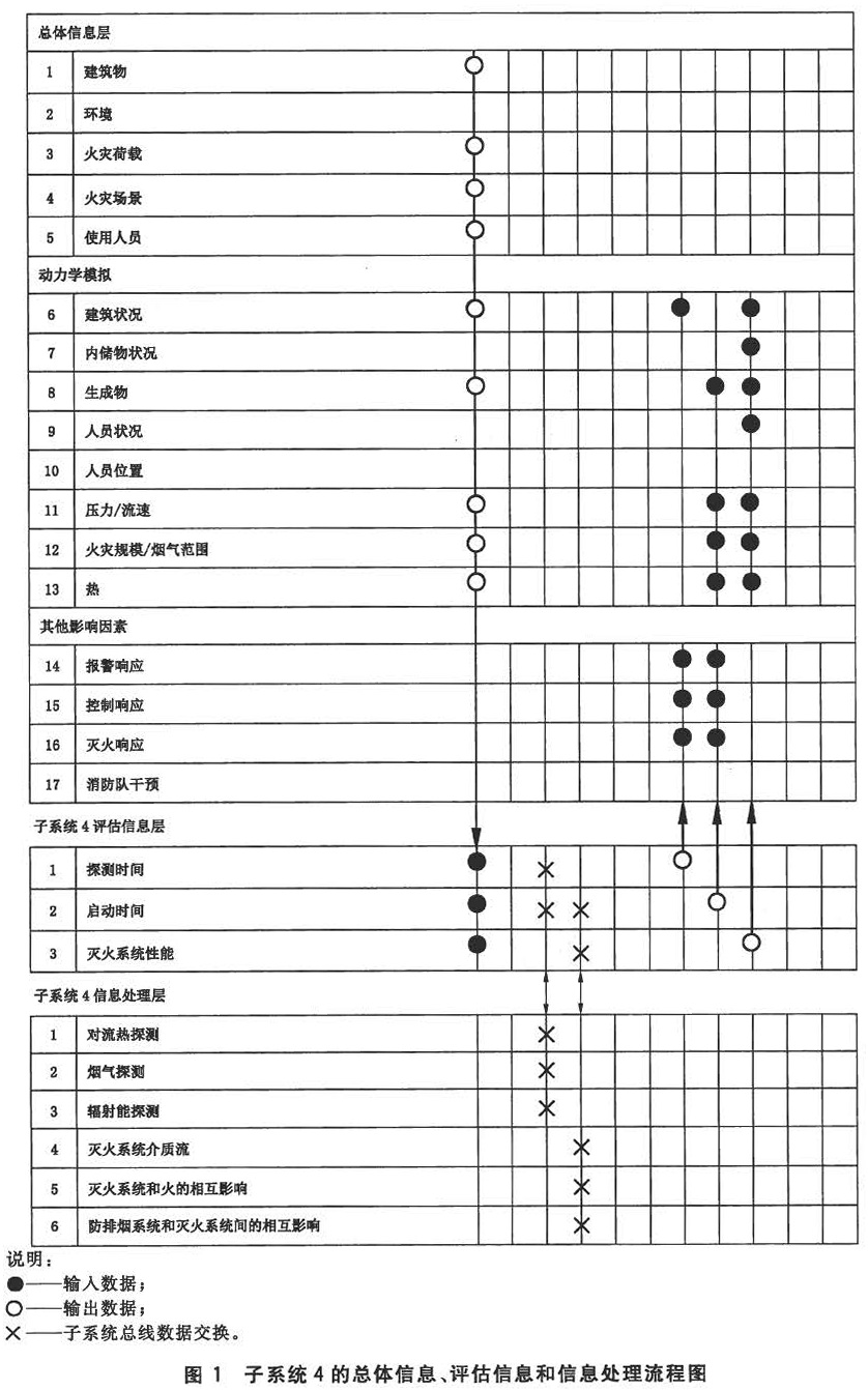 图1 子系统4的总体信息、评估信息和信息处理流程图