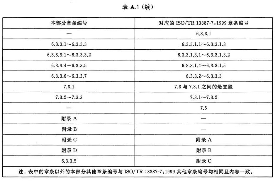 表A.1 本部分与ISO/TR 13387-7:1999的章条编号对照情况 