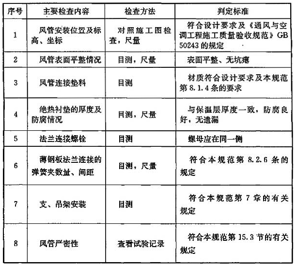 金属风管安装质量检查