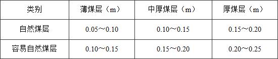 表3 覆盖厚度取值