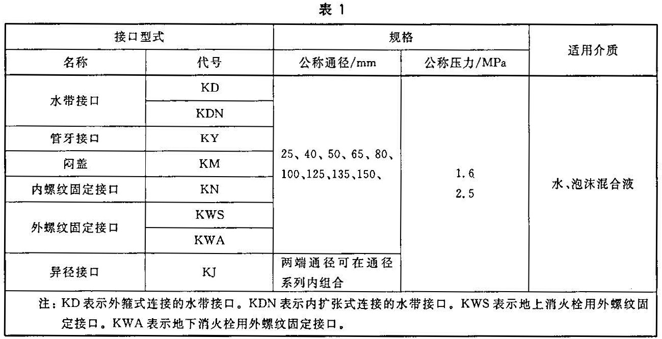 表1