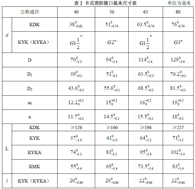 表2 卡式消防接口基本尺寸表