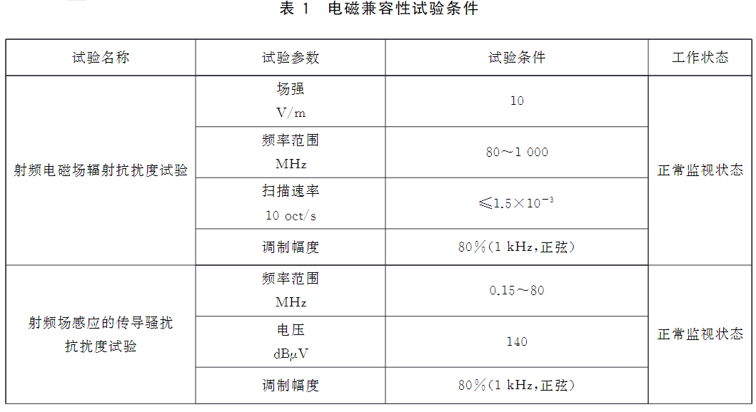 表1 电磁兼容性试验条件