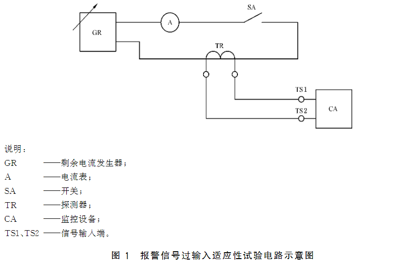 图1 报警信号过输入适应性试验电路示意图