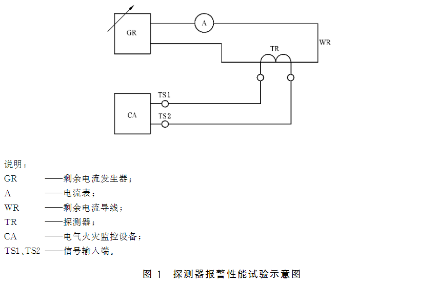 图1 探测器报警性能试验