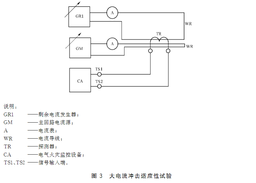 图3 大电流冲击适应性试验