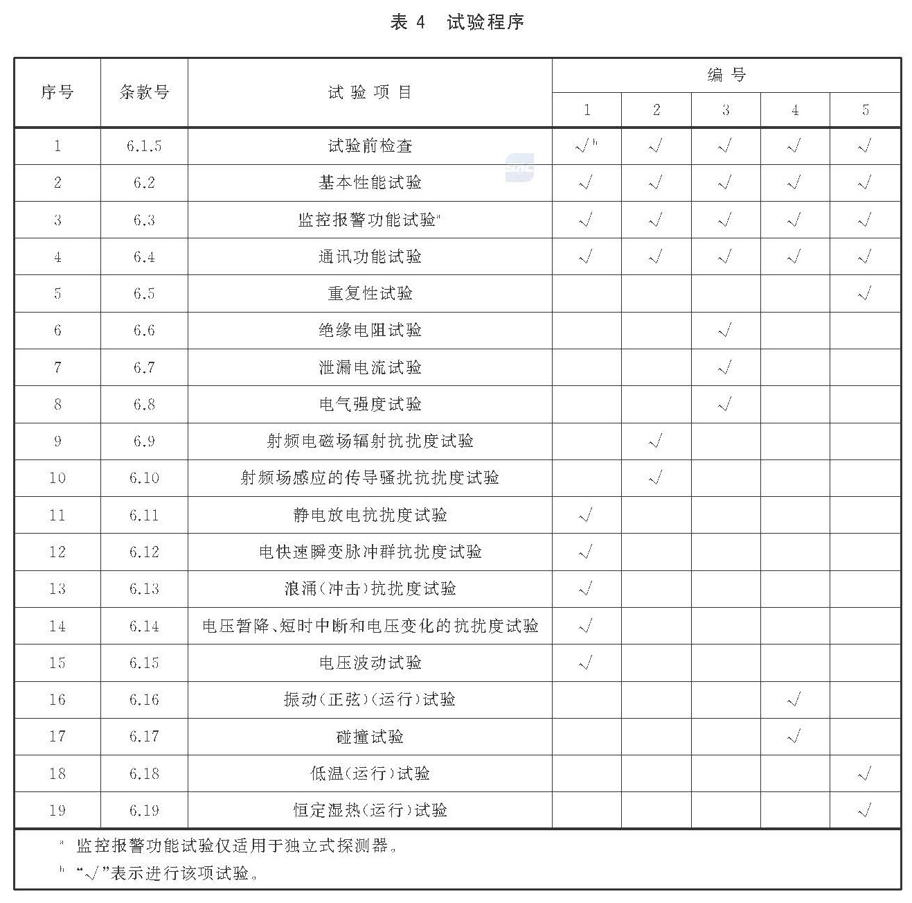 表4 试验程序